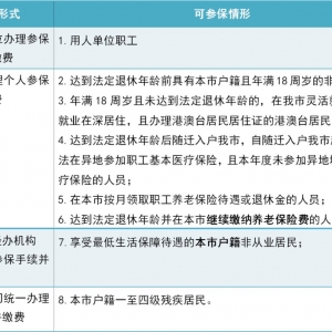 哪些情形可以参加深圳医保的一档