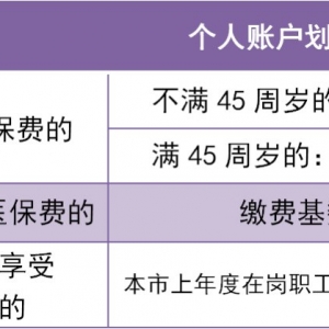 深圳一档医保的个人账户每个月划入多少