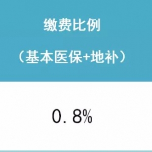 深圳医保二档和三档每月交多少钱
