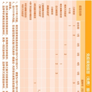 2020年新版儿童疫苗接种全攻略