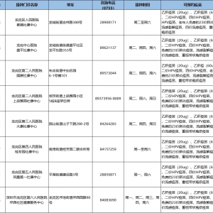 2020龙岗流感疫苗预约接种门诊名单