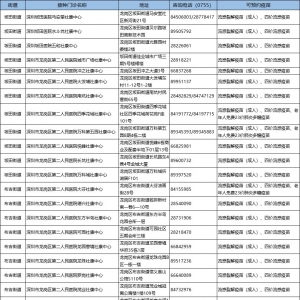 2020年龙岗区儿童疫苗接种门诊一览表