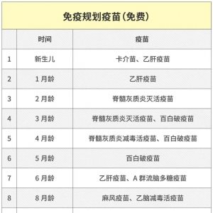 深圳居民如何区分免费疫苗和自费疫苗