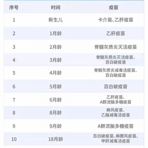 深圳哪些儿童需要办理疫苗接种查验证明