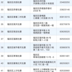 深圳福田区核酸检测社康地址汇总及相关说明