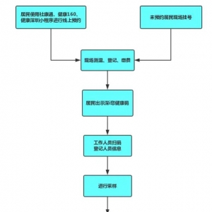 宝安区各社康核酸检测流程