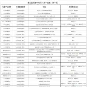 宝安核酸检测社康检测点地址汇总