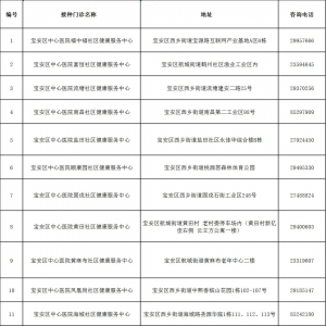 宝安区中心医院新冠疫苗接种社康中心地址