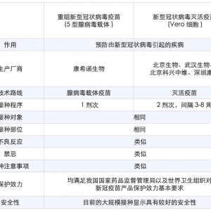 一针新冠疫苗与两针新冠疫苗区别+相同点