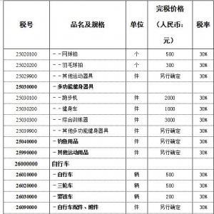 中华人民共和国进境物品 完税价格表