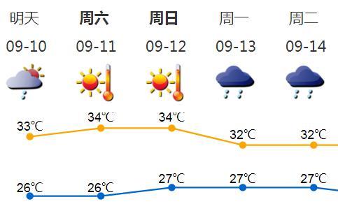 超强台风“灿都”趋向何方？对深圳最大影响是……