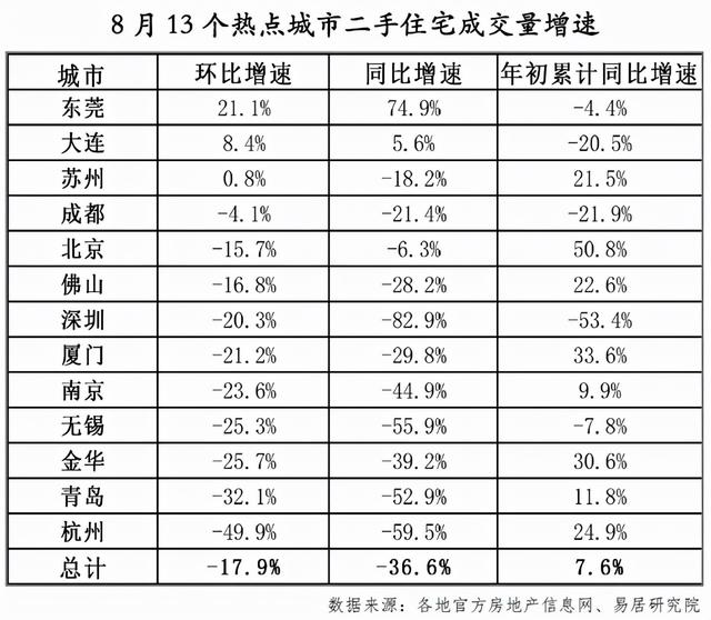 深圳楼市成交创近十年新低！释放了什么信号？