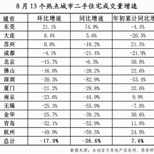 深圳楼市成交创近十年新低！释放了什么信号？