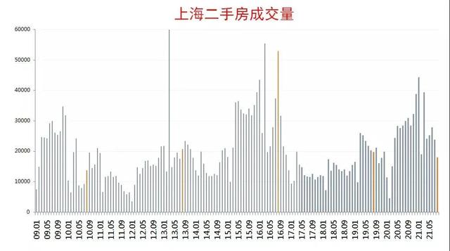 深圳楼市成交创近十年新低！释放了什么信号？