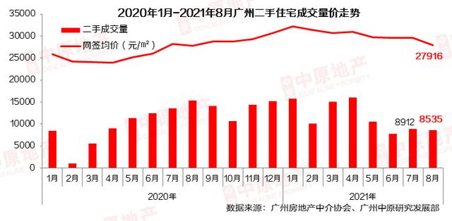 深圳楼市成交创近十年新低！释放了什么信号？