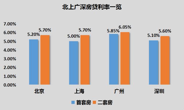 深圳楼市成交创近十年新低！释放了什么信号？