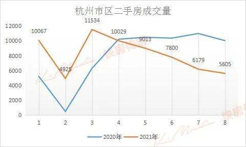 深圳楼市成交创近十年新低！释放了什么信号？