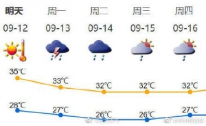 深圳橙色高温预警生效中，明天还是热