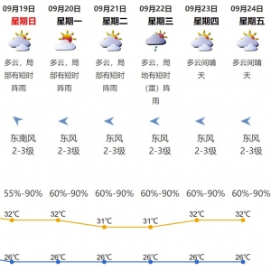 2021年深圳中秋节天气情况预报