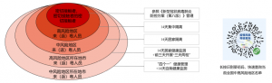 广东疾控提醒：莆田市疫情中高风险地区返粤人员需隔离