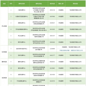 深圳坪山区9月13日新冠疫苗到苗信息