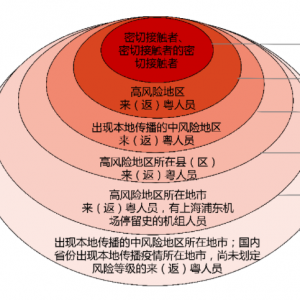 2021从外省来广东人员健康管理措施有变