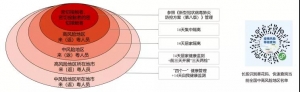 2021年中秋国庆假期广东疫情防控及出行提醒