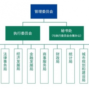 横琴粤澳深度合作区管理机构，正式揭牌！