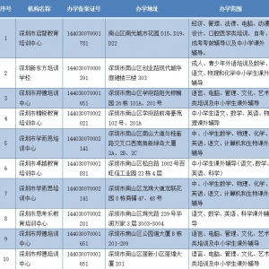 2021年深圳南山区首批学科类校外培训机构“白名单”一览