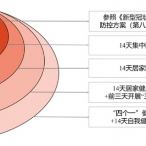 广东中秋国庆节疫情防控及出行健康提示