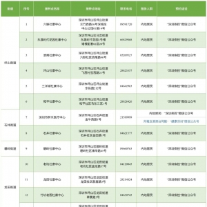 2021深圳新冠疫苗有苗的接种点（持续更新）