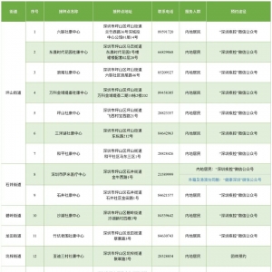 深圳坪山区新冠疫苗接种安排（9月16日）