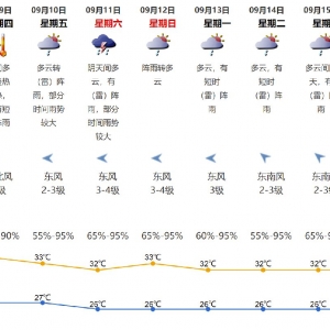 2021台风康森来了（最新消息+风力级别+对深圳影响）