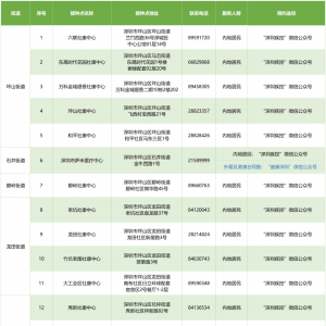 9月15日深圳坪山区新冠疫苗接种安排