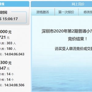 2021年深圳市车牌竞价结果（每期更新）