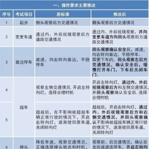 2017深圳科目三考试有什么变化