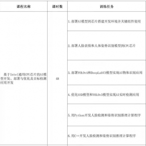 深圳芯片技术公益性职业技能培训对象+培新课程