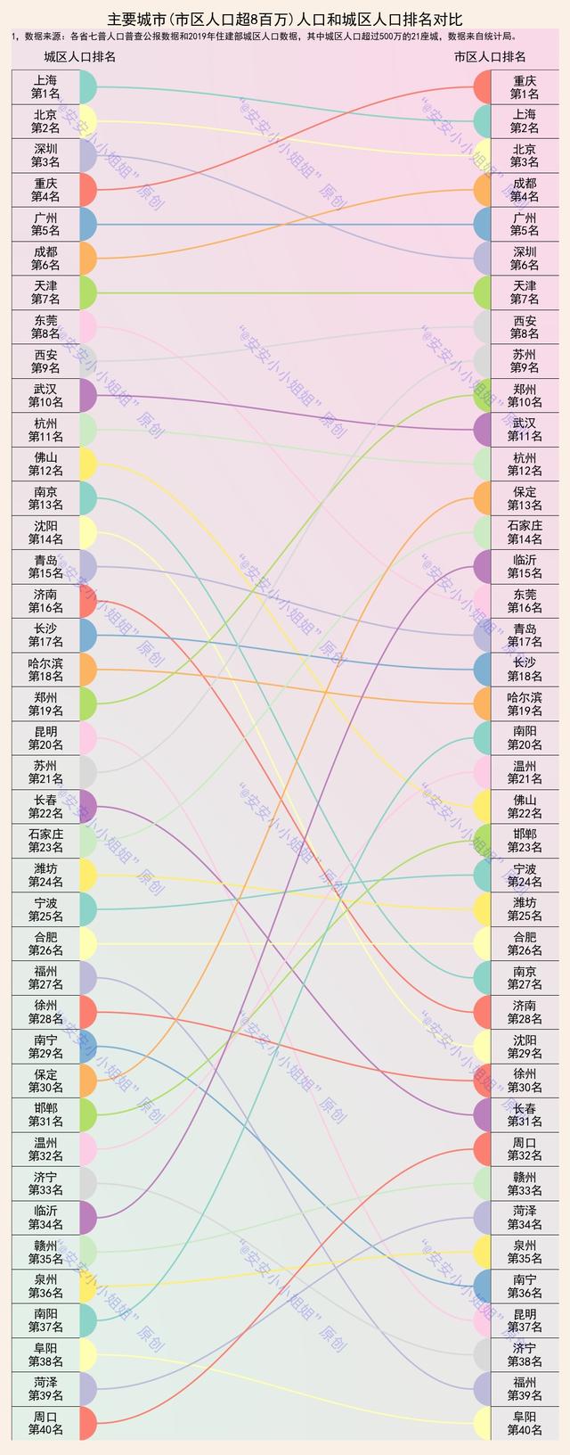 地市城区人口比例：深圳99.7%，北上广8成，莞佛9成