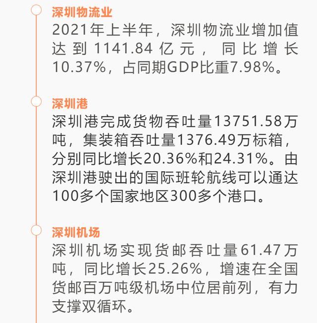 交通强国进行时｜千亿物流“撑”深圳