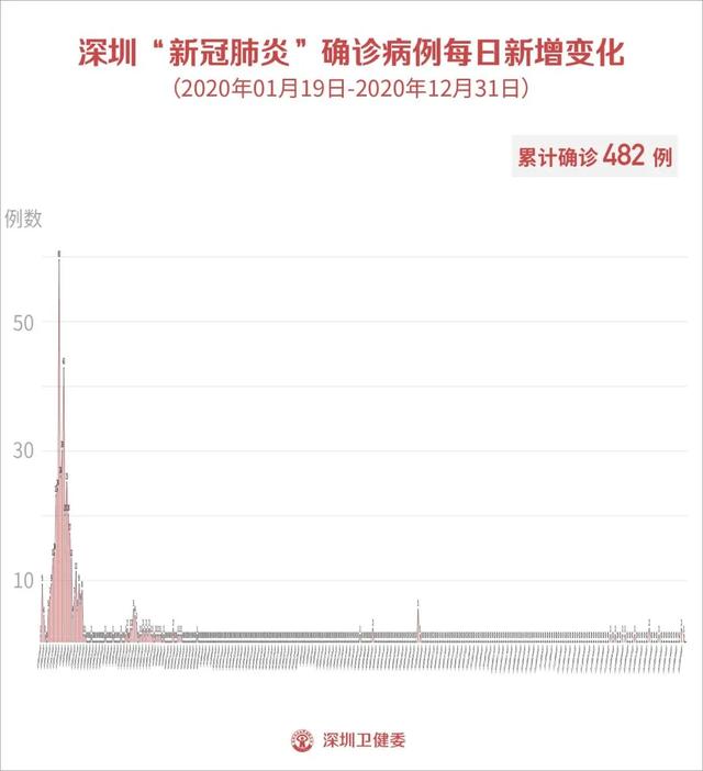 9月22日深圳新增境外输入1例无症状感染者！哈尔滨确诊患者：我被网暴了