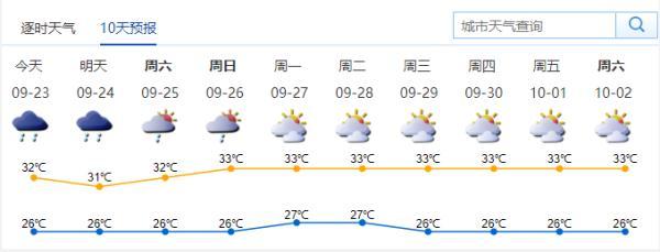 今日秋分！深圳局部雷雨缓解“蒸暑”，出行一定带好雨具