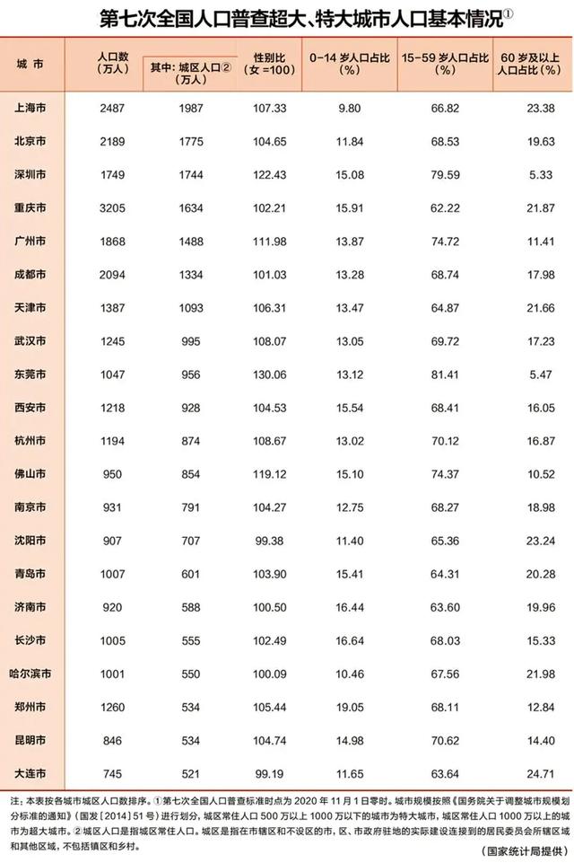 中国城市顶层格局：深圳反超广州，成都、佛山、长沙晋级