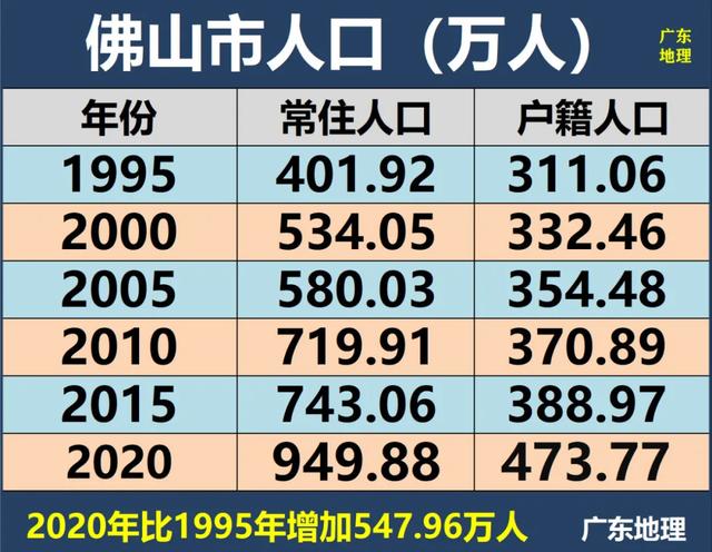 中国城市顶层格局：深圳反超广州，成都、佛山、长沙晋级