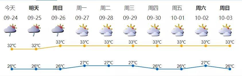 深新早点丨深圳进入流感流行期！深圳疾控专家提醒14岁以下人群需做好个人防护