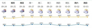 深新早点丨深圳进入流感流行期！深圳疾控专家提醒14岁以下人群需做好个人防护 ... ...