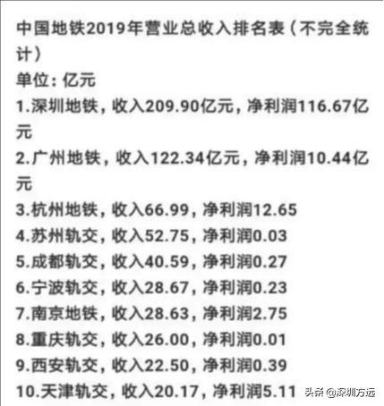 深圳地铁6大槽点：票价贵、挤到爆首当其冲，你有感觉吗？