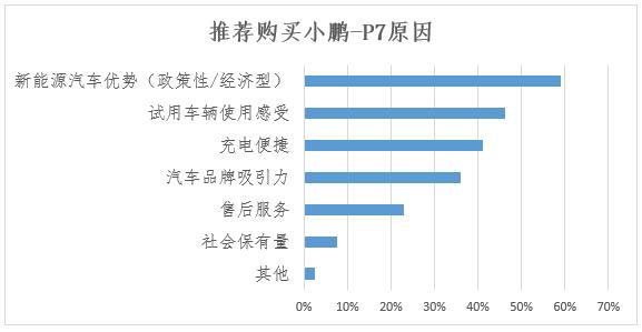 深圳新能源汽车消费调查结果出炉：安全性是消费者最主要顾虑