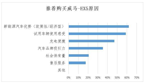 深圳新能源汽车消费调查结果出炉：安全性是消费者最主要顾虑