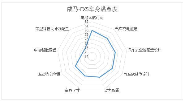 深圳新能源汽车消费调查结果出炉：安全性是消费者最主要顾虑