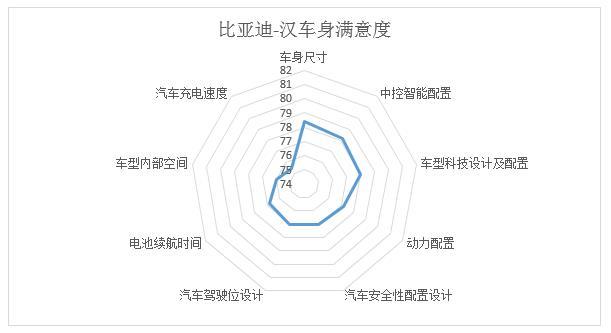 深圳新能源汽车消费调查结果出炉：安全性是消费者最主要顾虑